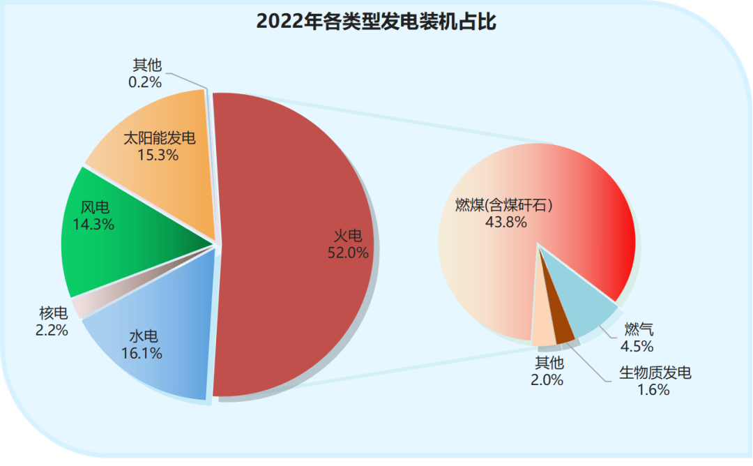 k8凯发国际官网入口-最新：中国电力版图（2022版）