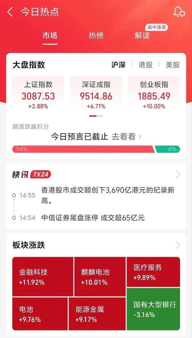 凯发官网入口首页A股见证历史！股指期货涨停！